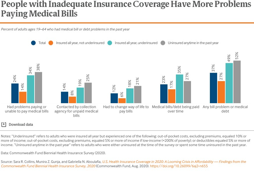 Research: Household Coverage by Health Workers Increases Access To