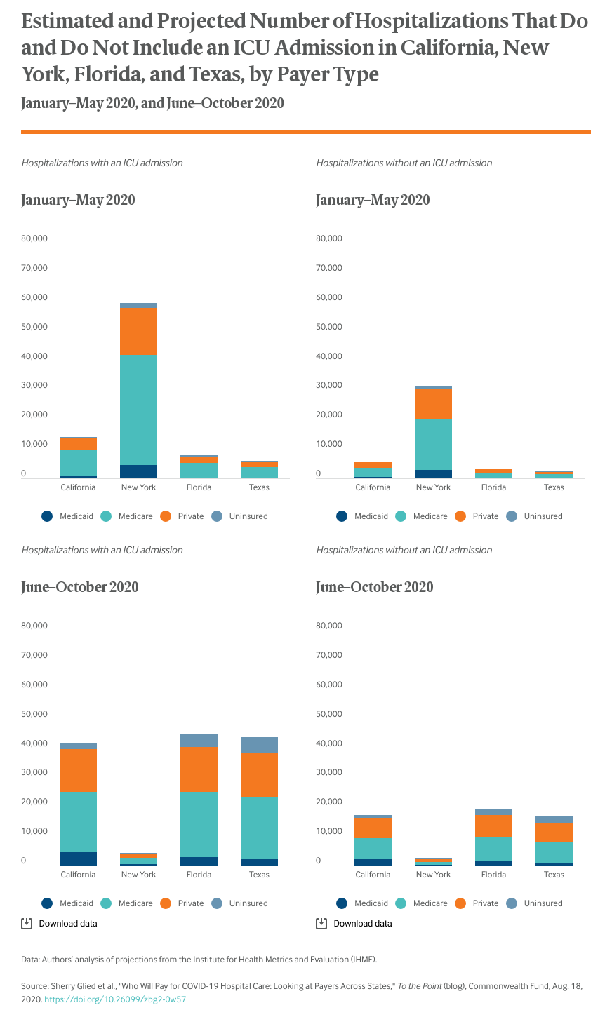 who-will-pay-for-covid-19-hospital-care-looking-at-payers-across-states-exhibit-1_combined.png 