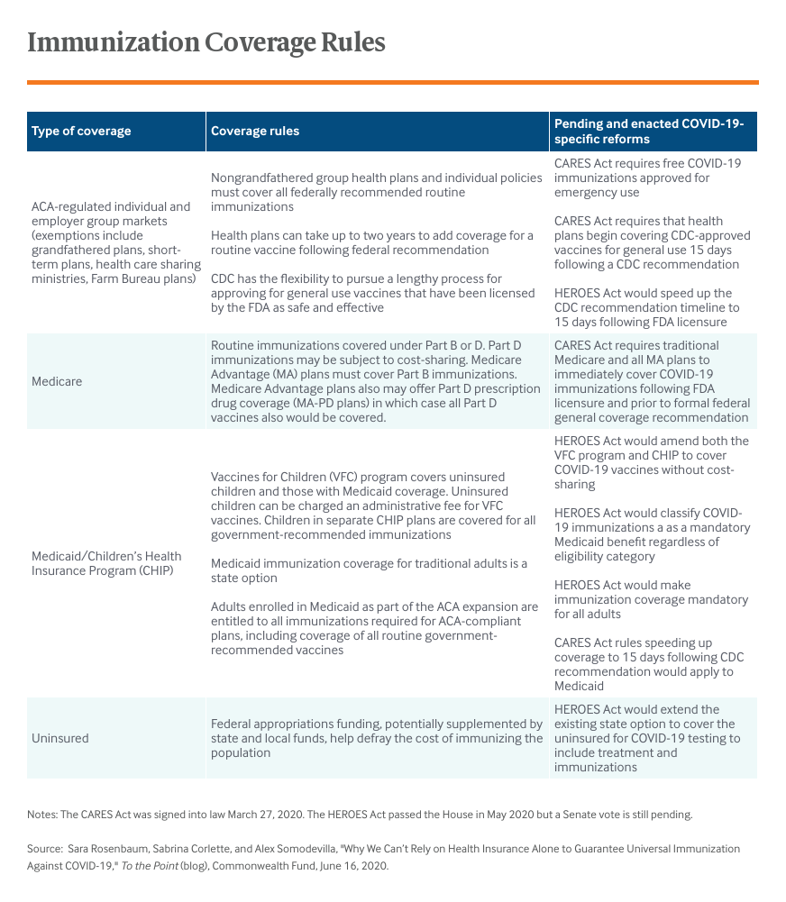 why-we-cant-rely-on-health-insurance-alone-to-guarantee-universal-immunization-against-covid-19-table-1.png