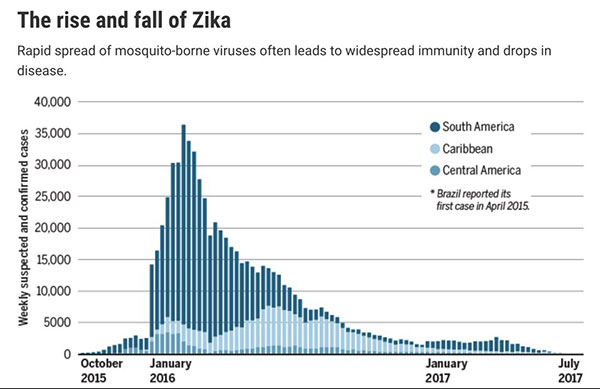 zika graphic